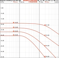YSHIELD M6-82 - panel ekranu magnetycznego SP Alu - 80 x 21 cm