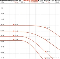 YSHIELD M6-82 - panel ekranu magnetycznego SP Alu - 80 x 21 cm