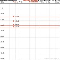 YSHIELD M2L - folia ekranująca pola magnetyczne - szer. 21 cm - 1 mb