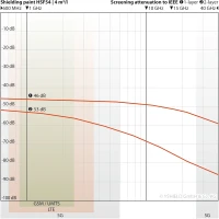 YSHIELD HSF54 – farba ekranująca PEM (RFID, 5G) – 1 L