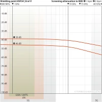 YSHIELD HSF54 – farba ekranująca PEM (RFID, 5G) – 1 L