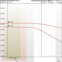 YSHIELD PRO54 - farba ekranująca PEM - 5 L