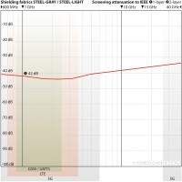YSHIELD STEEL-LIGHT - tkanina ekranująca PEM - szer. 150 cm - 1 mb