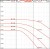 YSHIELD-M6L-9X-skuteczność-ekranowania-pól-magnetycznych-n-cz-1-faza-10Hz-10kHz